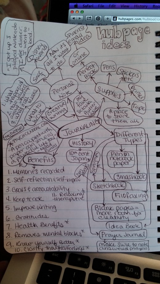 I Love Mind Map Brainstorming!
