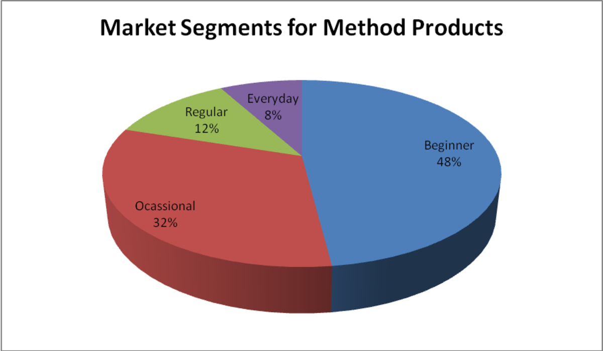 target audience chart - Part.tscoreks.org