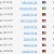 IP Address statistics IP Address statistics