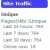 Widget display in Blog Widget display in Blog