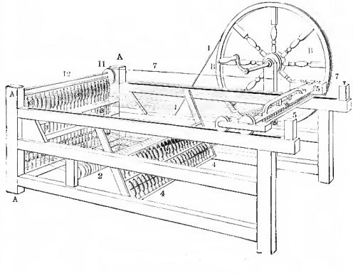 A faster, cheaper way of making cotton cloth: the spinning jenny. An invention of the Industrial Revolution.