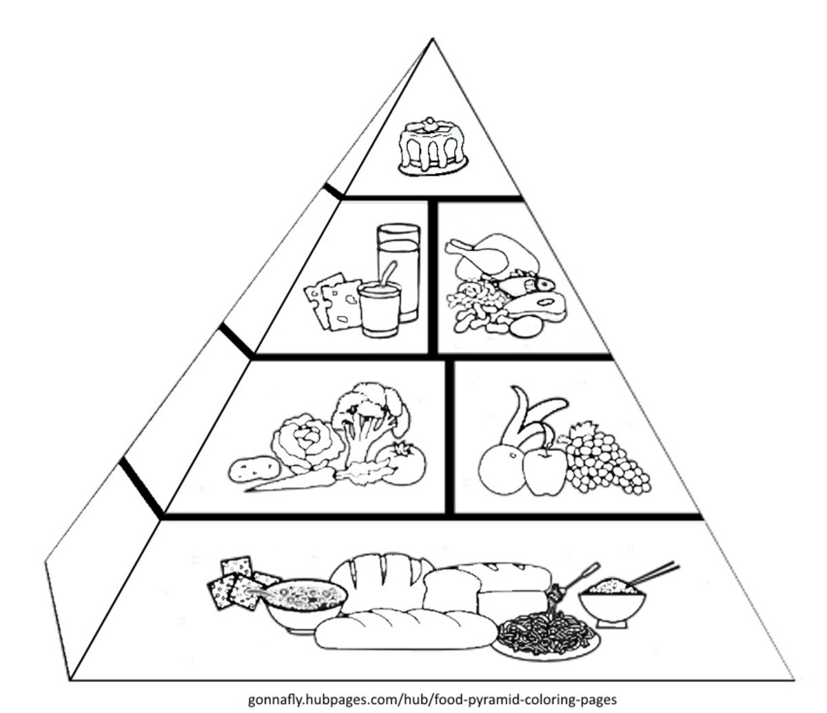 Cartoon Food Pyramid Printable Coloring Page for Kids