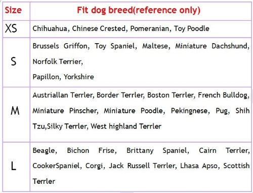 Reference for Suitable Breeds for the above Coats