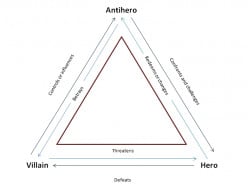 The Antihero: Spheres of Influence