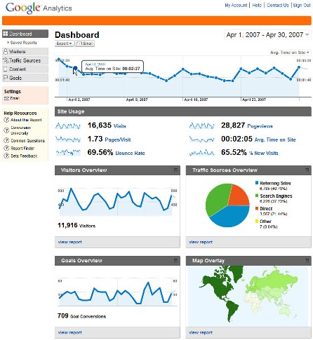 Google analytics screenshot