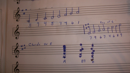 Duplicate notes for key of A and E. Chords Key of E.