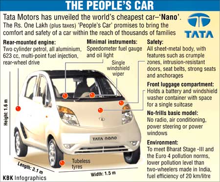 Nano in the news