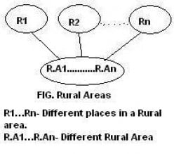 How to implement SMAC Solution for General Insurance In Rural Areas?