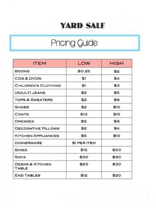 Suggested Prices For Selling And Buying At A Yard Sale. 