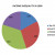 CHART 1 - DISTRIBUTION OF INCOME IN PERIOD 1700 - 1900 (the underlying economic forces were constant until WW I) CHART 1 - DISTRIBUTION OF INCOME IN PERIOD 1700 - 1900 (the underlying economic forces were constant until WW I)