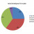 CHART 5 - DISTRIBUTION OF WEALTH IN PERIOD AROUND 1960 (WW I, the Great Depression, & WW II made even more massive changes to the distributions of wealth, making them much more equal) CHART 5 - DISTRIBUTION OF WEALTH IN PERIOD AROUND 1960 (WW I, the Great Depression, & WW II made even more massive changes to the distributions of wealth, making them much more equal)