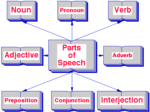 Source: 4thgradeela.weebly.com