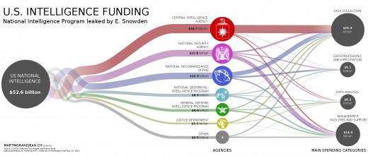 *note how much money is allocated towards 'data collection'