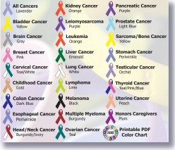 Win A Cancer Battle!