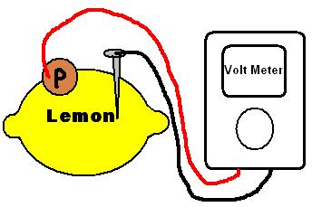 Connect to the Volt meter