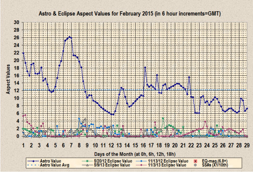 Charts created by the author using an early version of MS Excel.