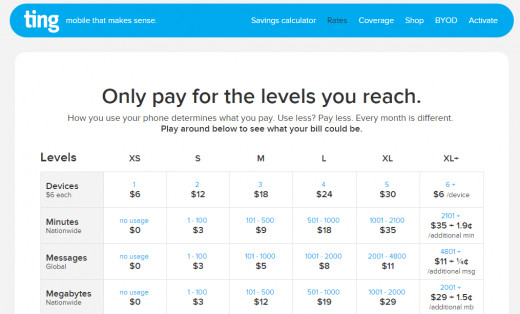 What you can expect to pay based on usage. What you can expect to pay based on usage.