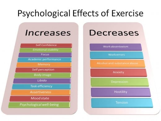 The efficacy of exercise in the regulation of psychological behaviors