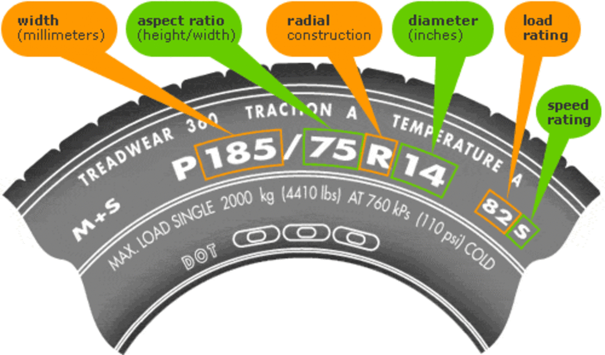 Tire Sizes: What the Letters and Numbers Mean | AxleAddict