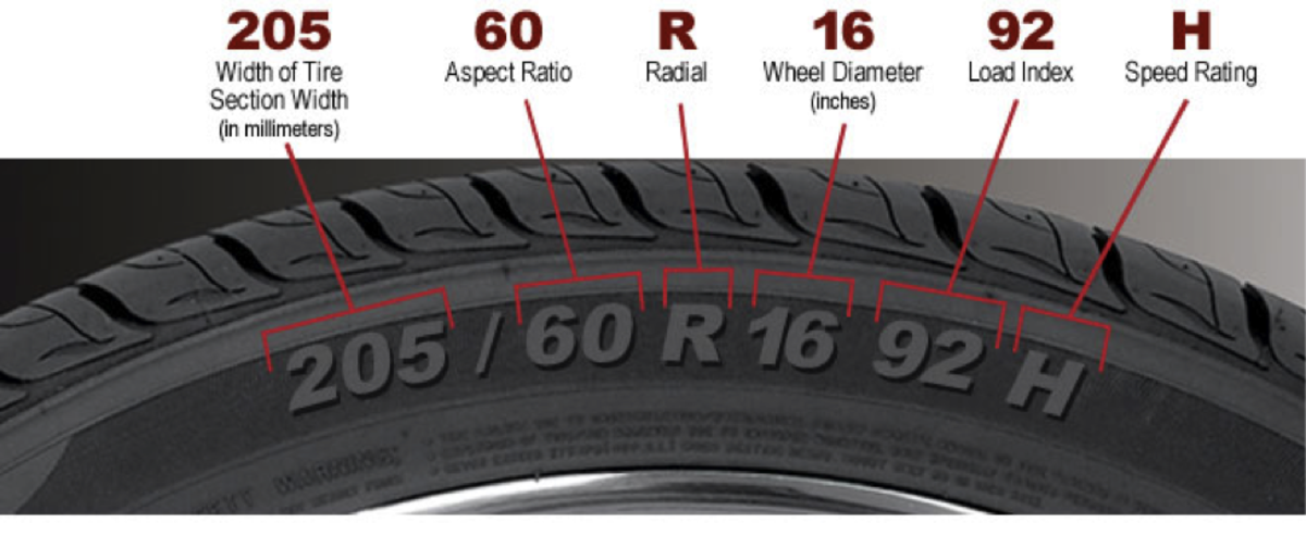 Explain Tire Size Chart