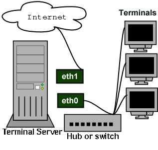 A Computer Network