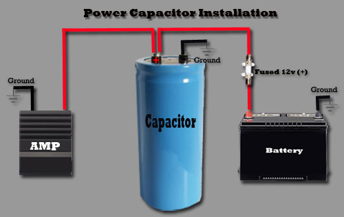 Why Car Audio Capacitors Don't Work | AxleAddict ups battery diagram 