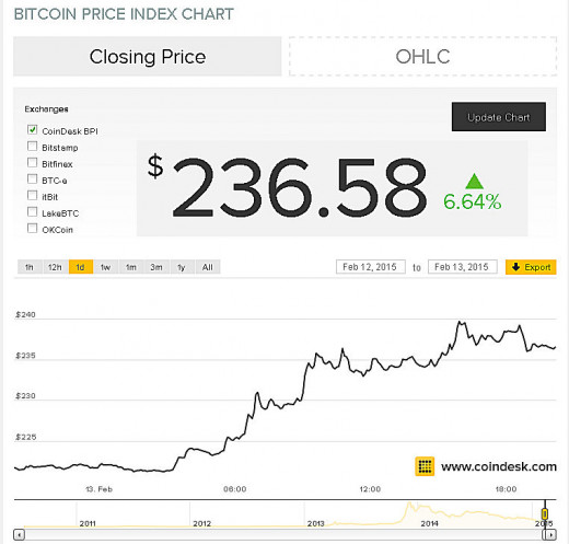 As I look at BitCoin, and the culture supporting it, I smile as I realize there is a HIGH PERCENTAGE OF PHYSICISTS among them.  A "Physicist"?  is someone I call an "under-employed mathematical engineer".  (But not an abstract mathematician)