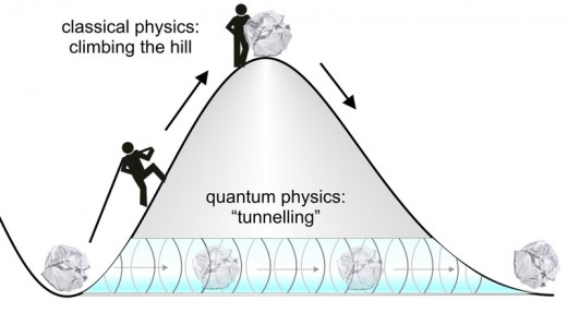 Classical Physics vs Quantum Physics