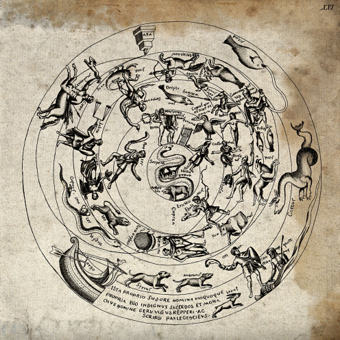 Astrology: Signs of the Zodiac etching