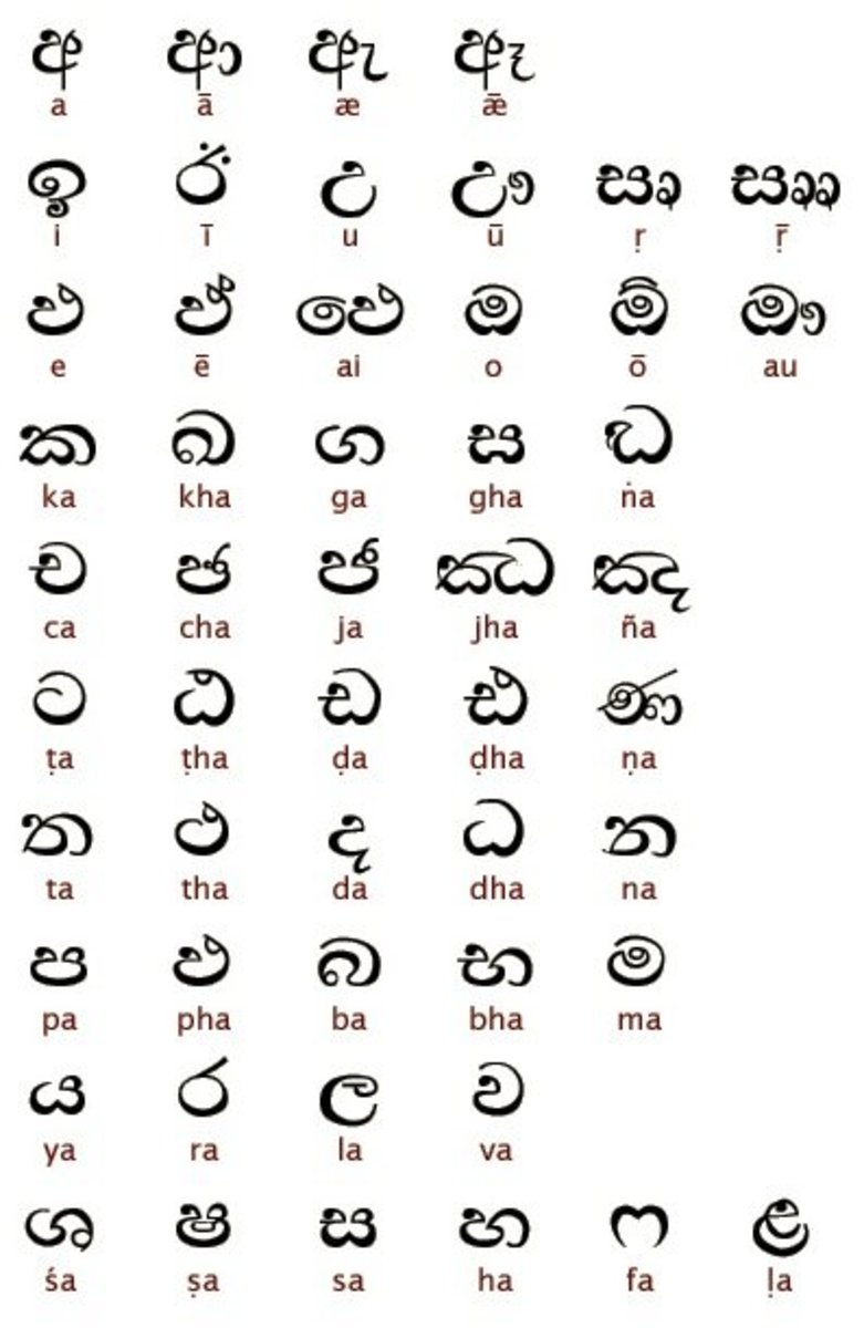 sri lanka alphabet sinhala lankan language sinhalese english basic writing learn alphabets letters while pdf script speak traveling symbols tamil