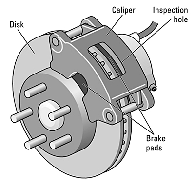 Components of a disc brake