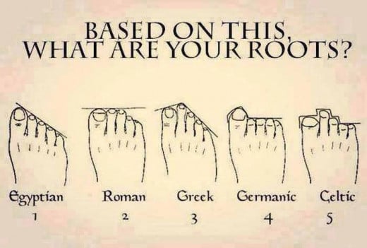 Toe Types