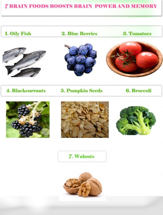 Brain Foods Designed by Shalu Prasanth V S