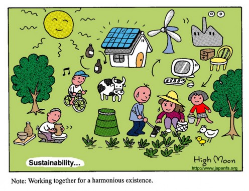 Sustainability Cartoons - HighMoon