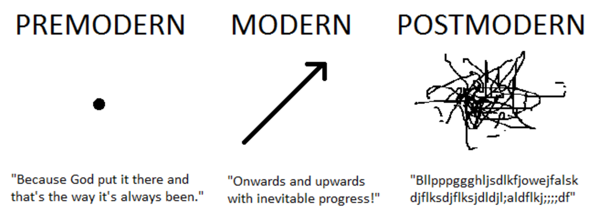 Postmodernism Explained | Owlcation