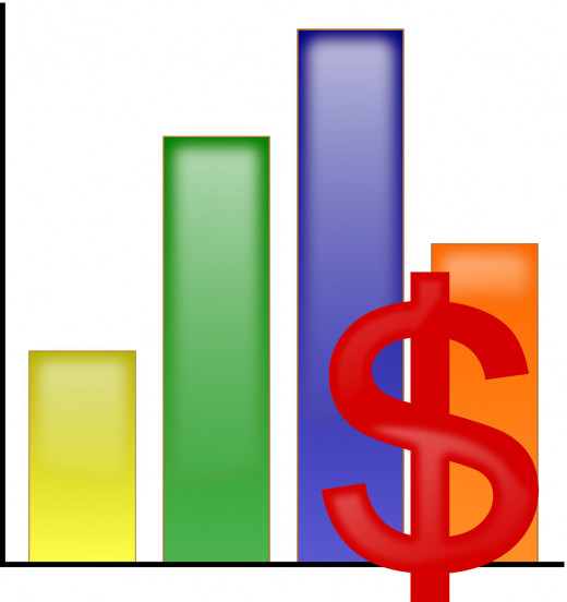 What are your fluid expenses?