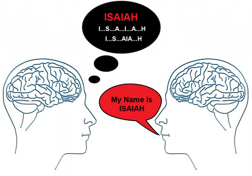How to Remember Names