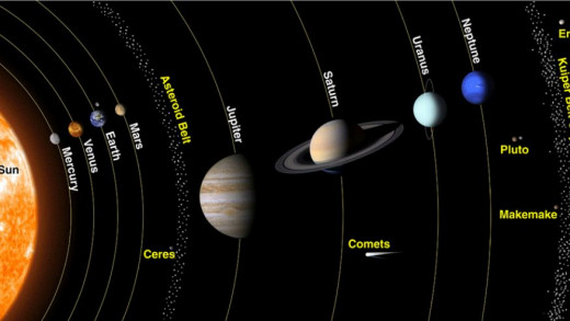 Solar system