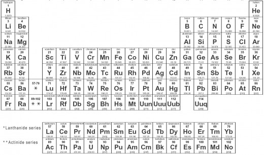 The Periodic Table The Periodic Table