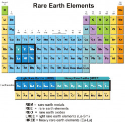 Rare Earths - Chemistry and Applications