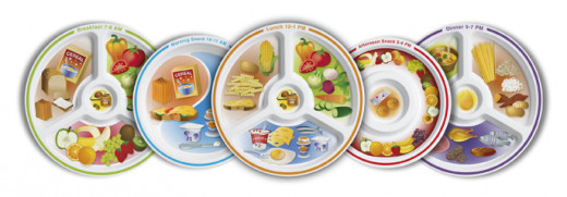 Eat in this order, breakfast -  snack -  lunch -  snack -  dinner 