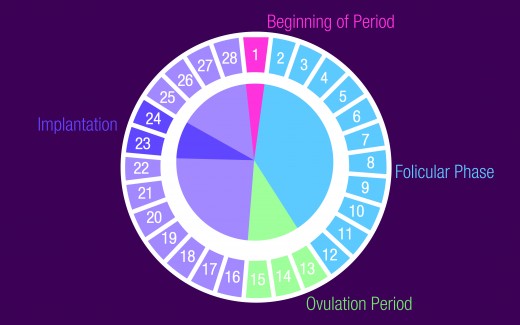 still spotting after period ends