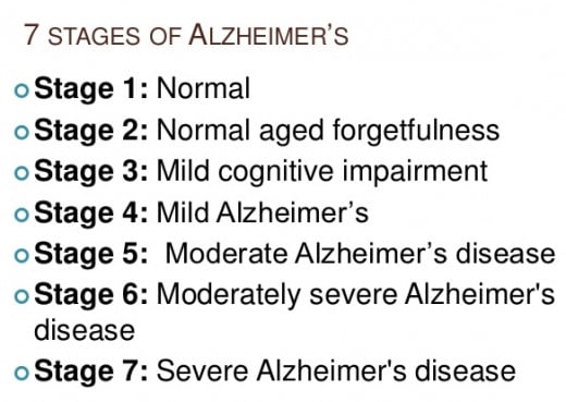 Alzheimer's Disease Prevention: Seven Sins Listed As Risks But Cause ...