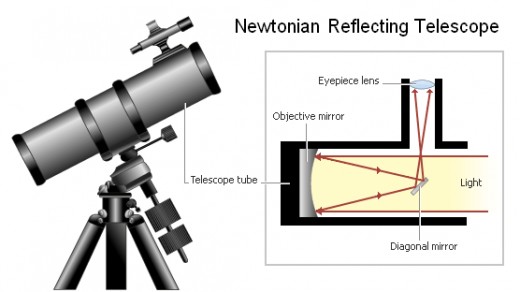 A Reflecting telescope