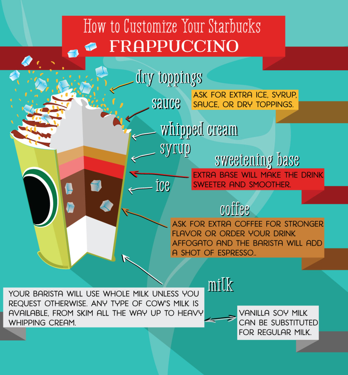 Frappe Training Guide