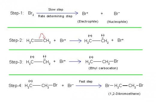 what is the electromeric effect