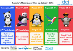 SEO Part 3: Keeping Your Momentum