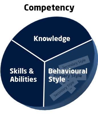 Instead of using just one primary style, competencies are frequently underpinned by secondary styles which also load positively on each competency score.