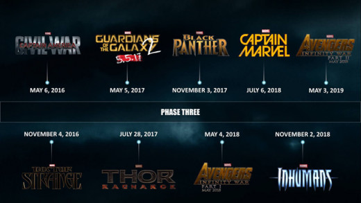 The official MCU Timeline (for films already announced and is subject to change of course)