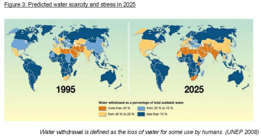 WATER, a precious commodity by the year 2025